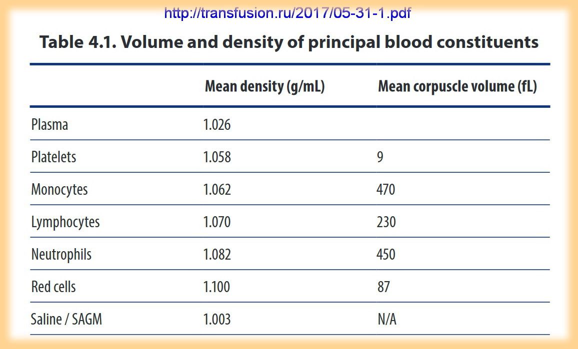 плотность клеток крови